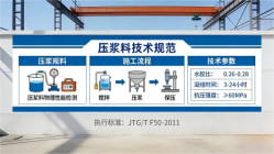 龙岩本地工厂讲解：说一遍公路压浆料和铁路压浆料的区别