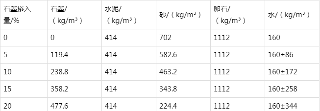 龙岩防静电水泥砂浆怎么做(附配比及施工方法)